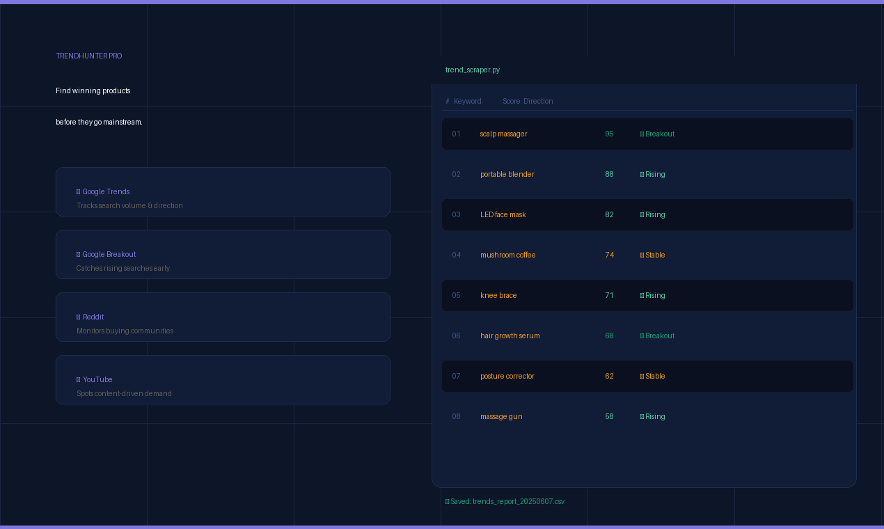 TrendHunter Suite gallery image