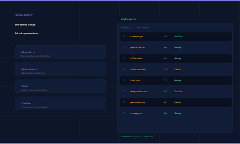 TrendHunter Suite screenshot 3