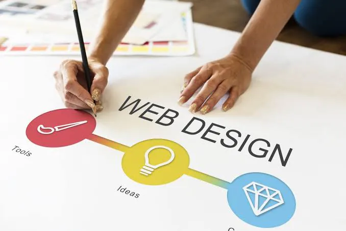 Responsive Web Design Perth: gallery image