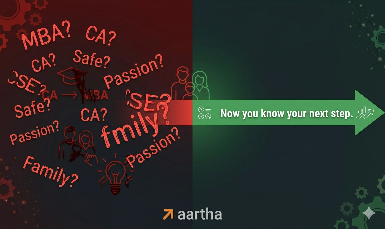 Artha Skill career advisor  gallery image