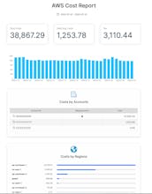 Instant Cloud Cost Report gallery image