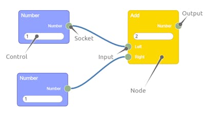 Rete.js gallery image