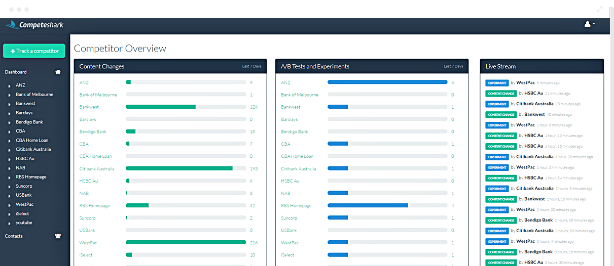 Competeshark gallery image