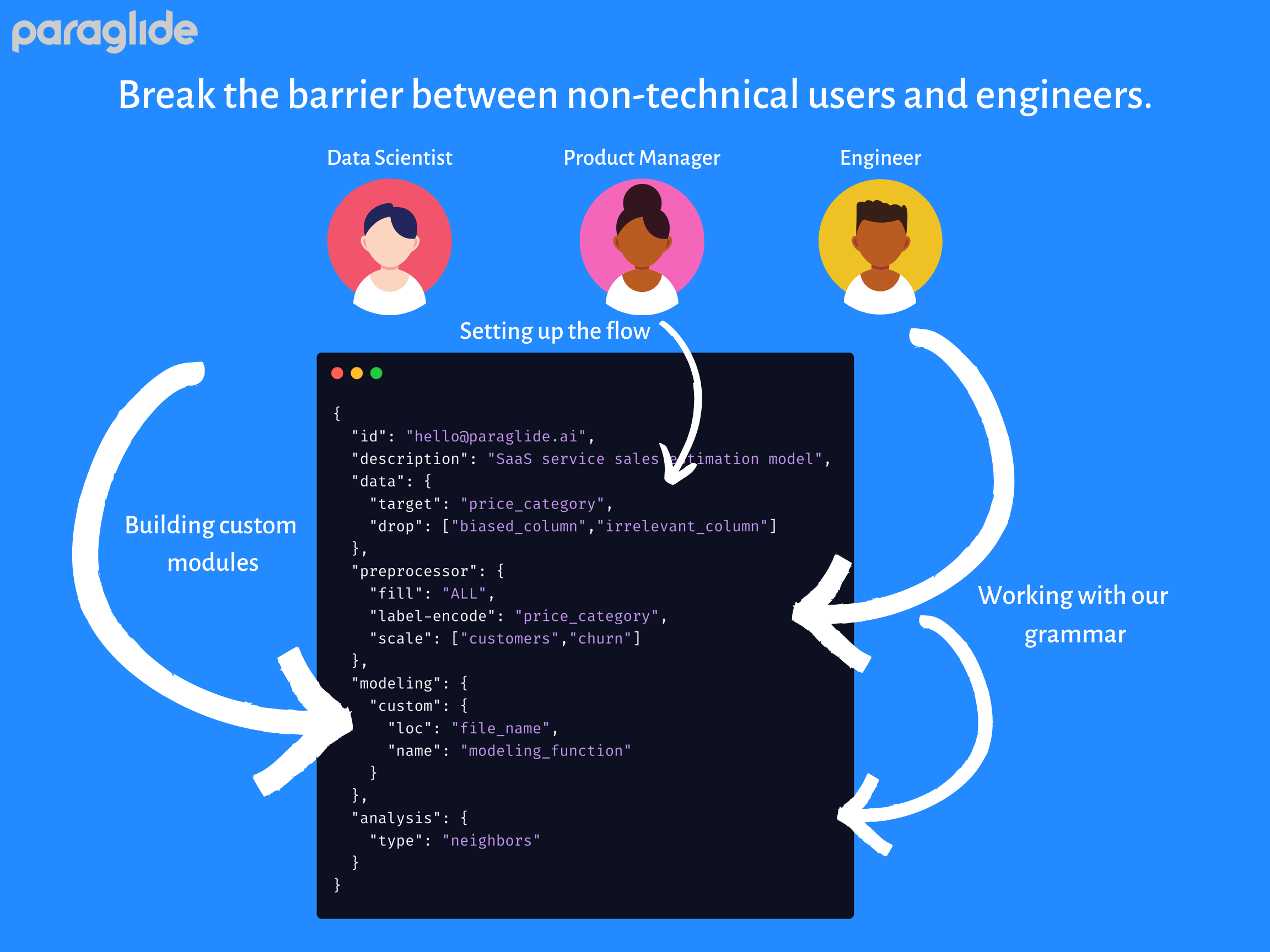 Paraglide gallery image