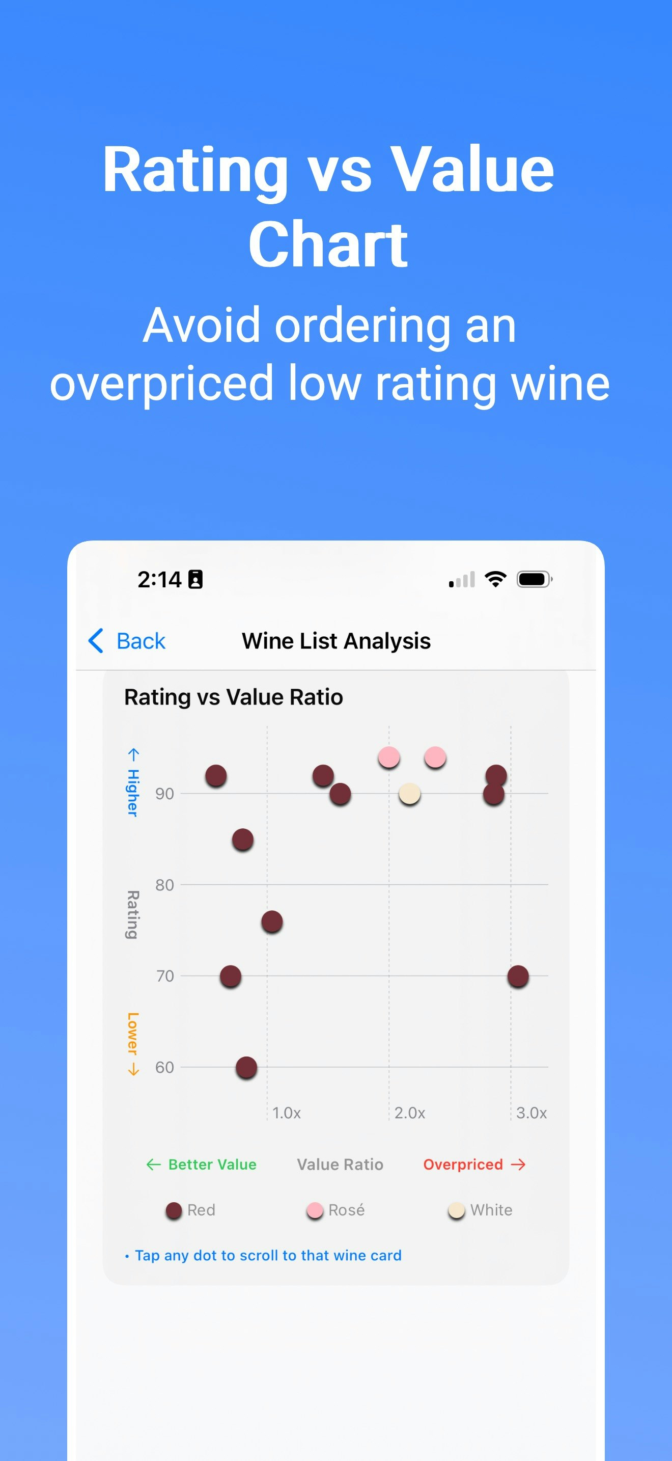 Winelist - 와인리스트에서 무작위로 주문하지 마십시오 미디어 1