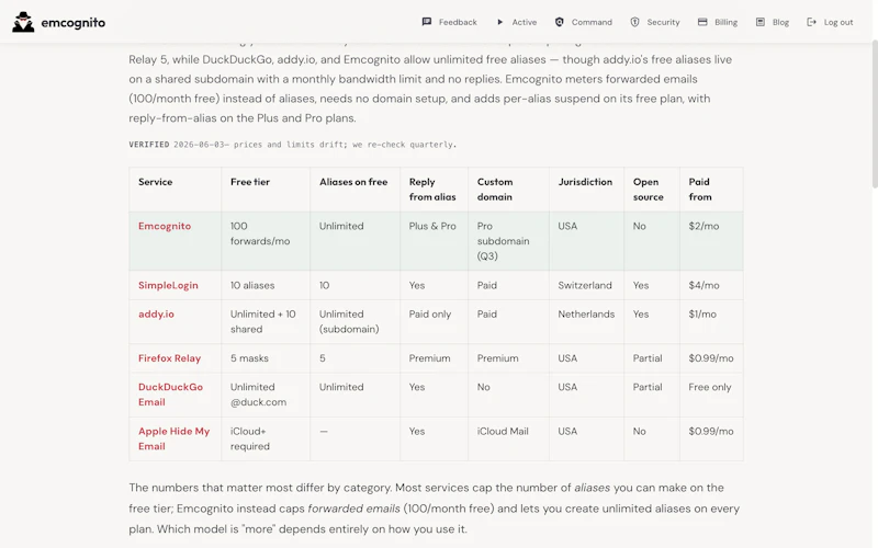 Emcognito screenshot 4