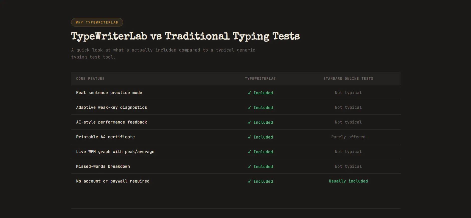 TypeWriterLab — Typing Test gallery image
