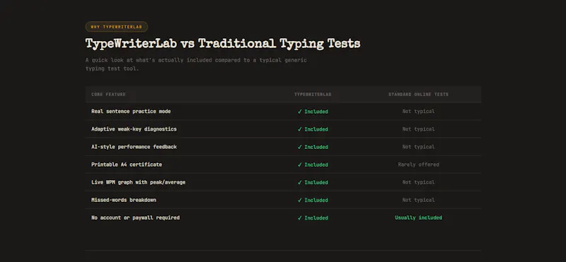 TypeWriterLab — Typing Test screenshot 3