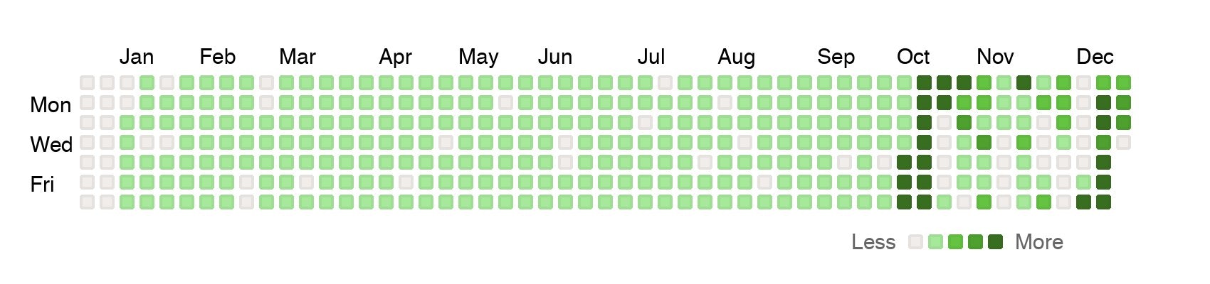 Scale Stats gallery image