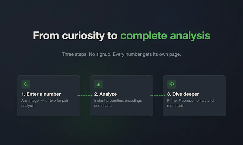 AboutNumber.com screenshot 2