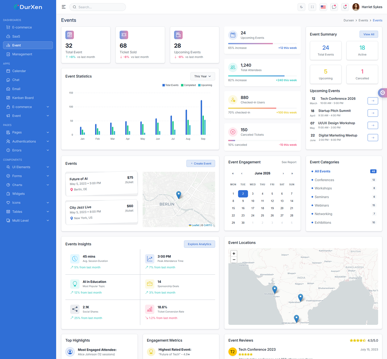 Durxen - Saas Admin Dashboard gallery image