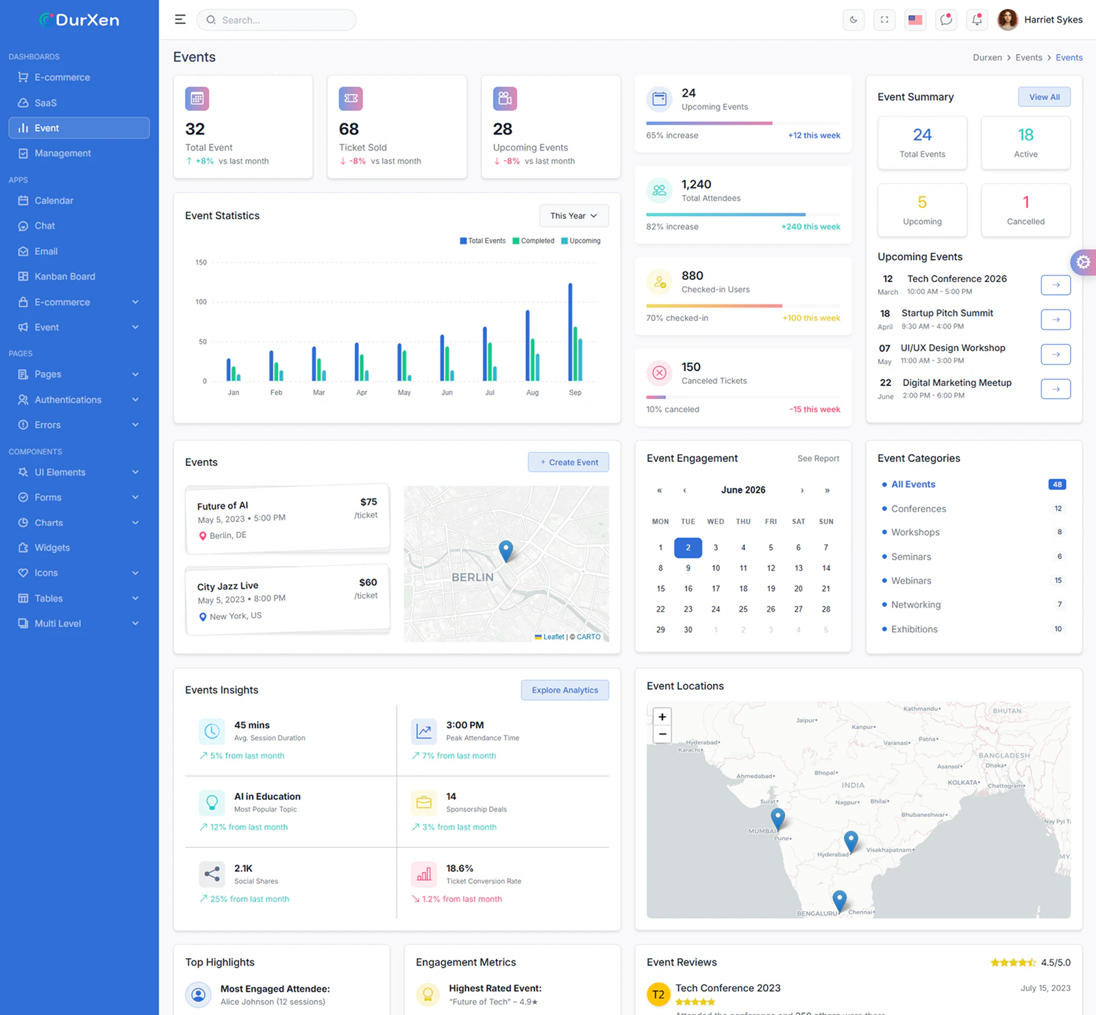 Durxen - Saas Admin Dashboard screenshot 4