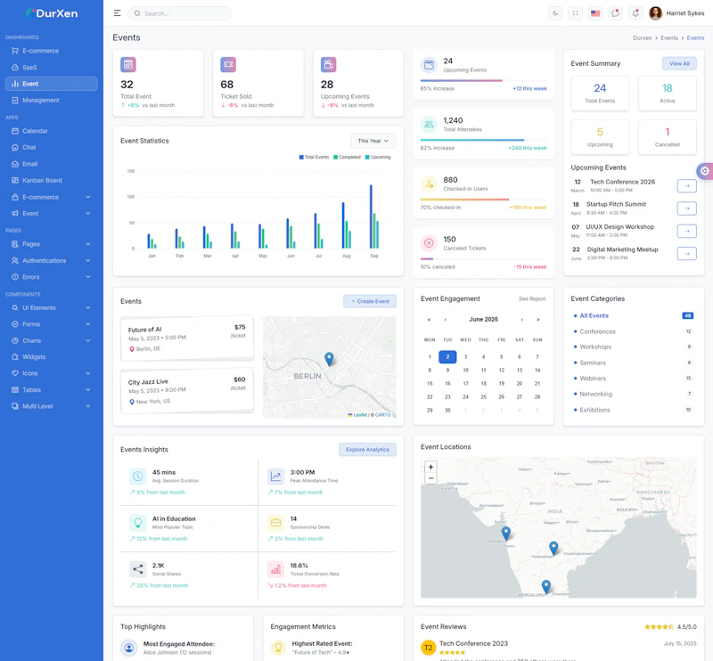Durxen - Saas Admin Dashboard screenshot 4
