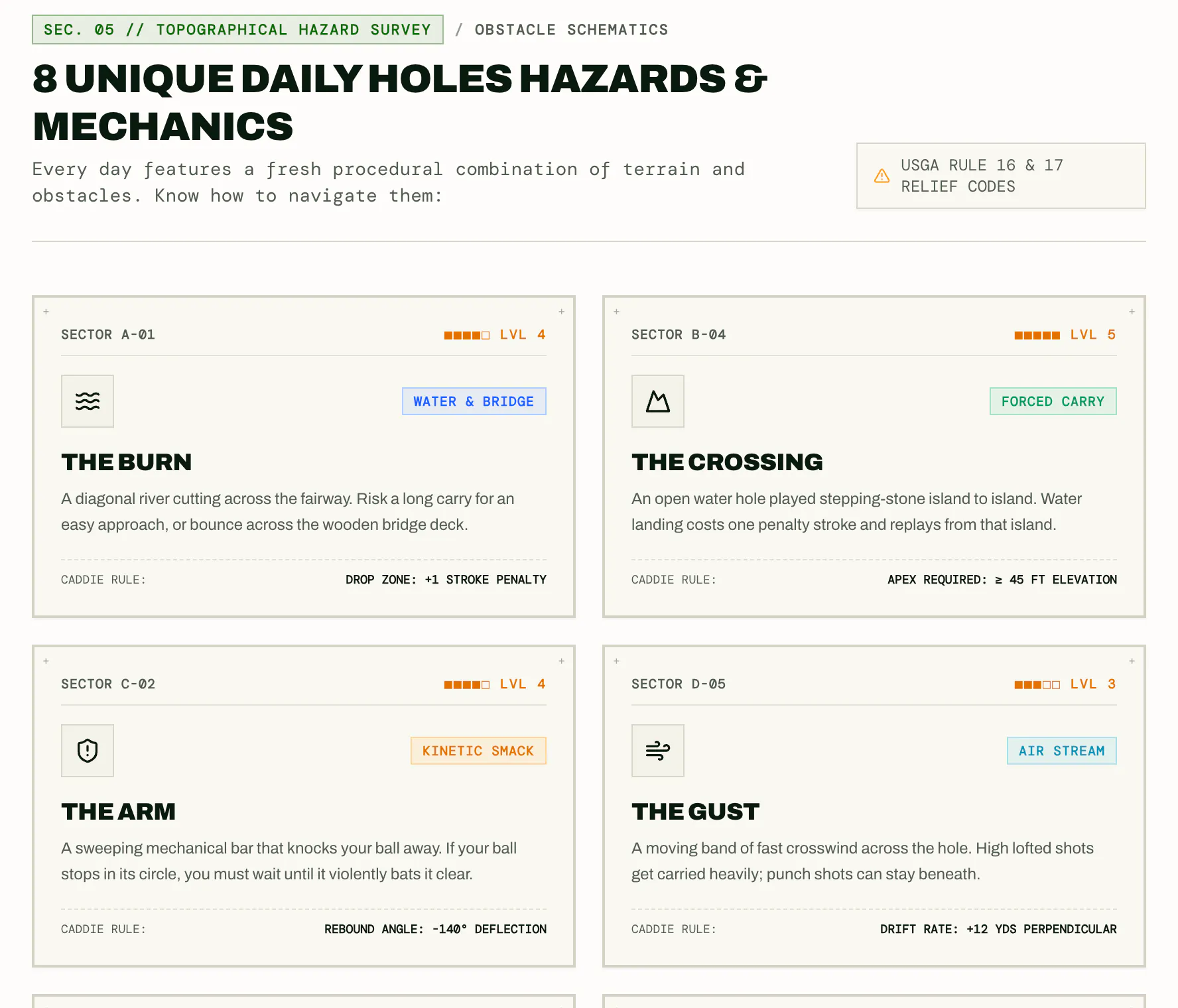 Daily Holes gallery image