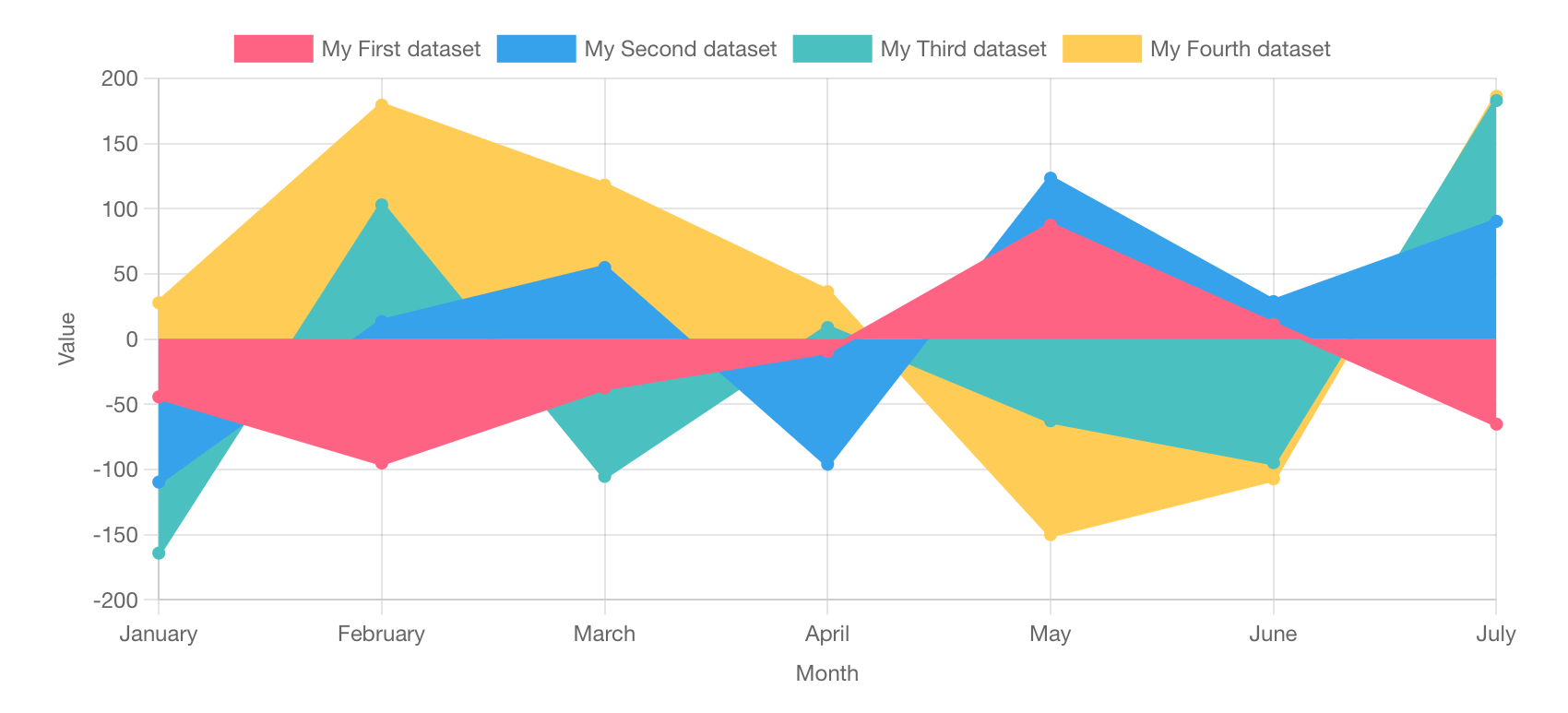 Chart.JS 4.0 - 現代網絡的開源JavaScript圖表庫 media 1