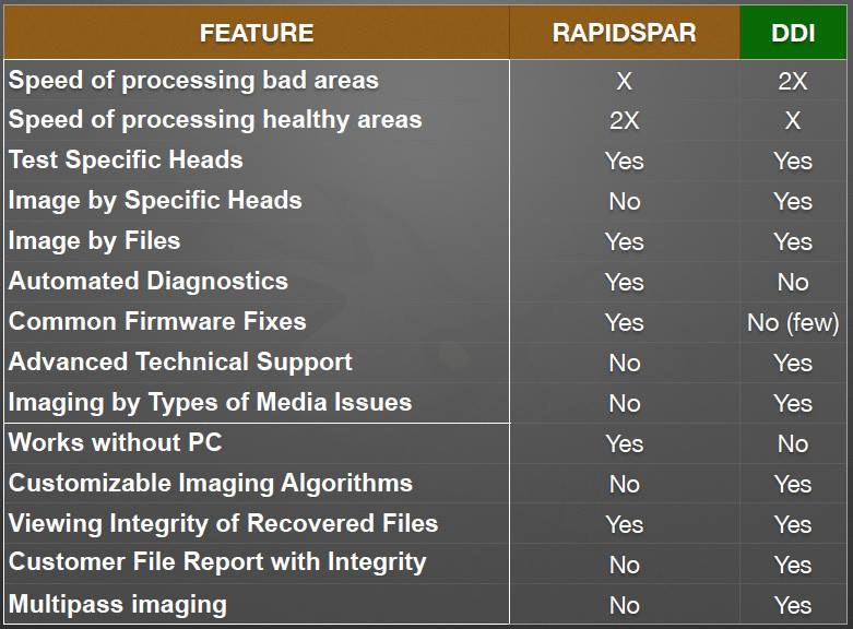 Rapidspar Data Recovery gallery image