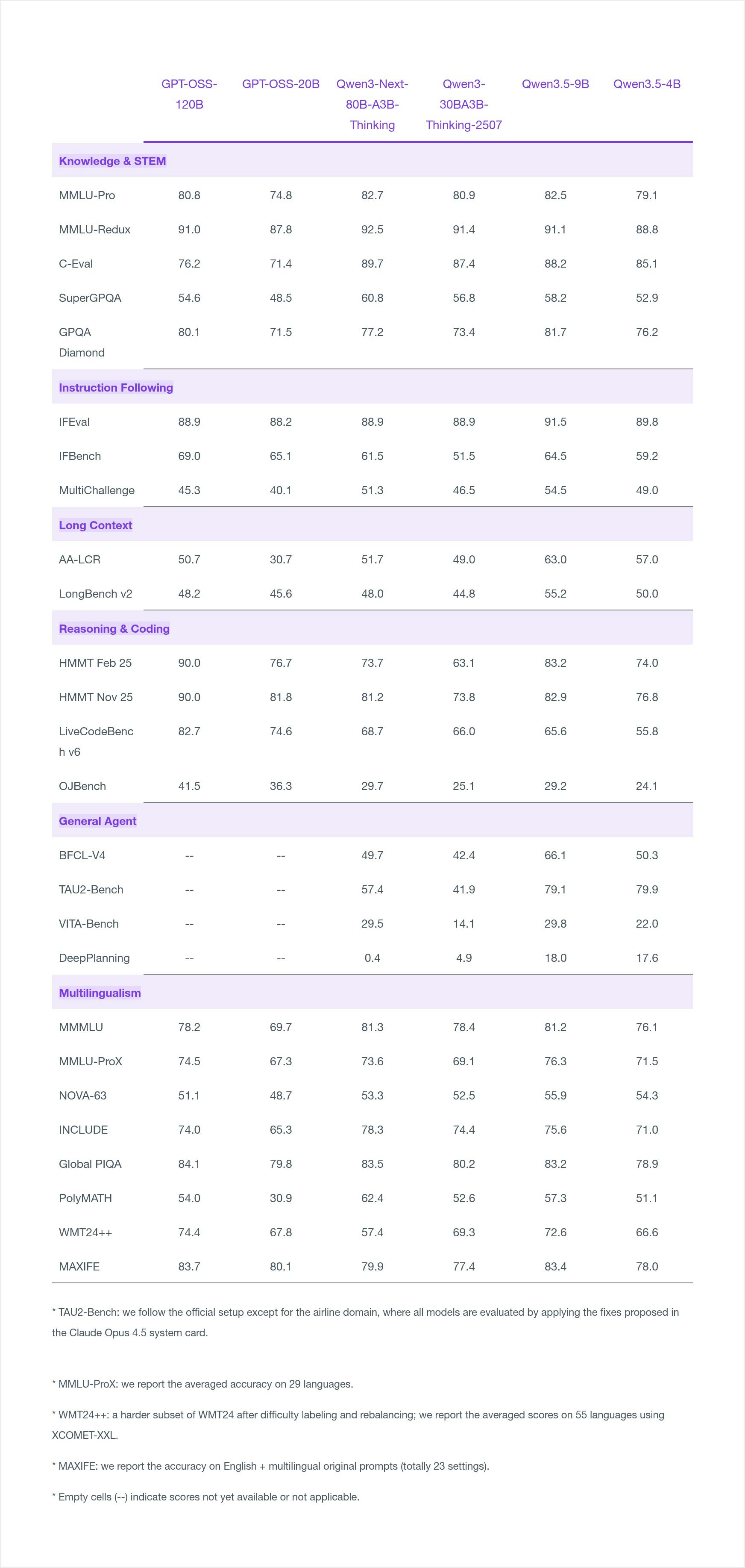Qwen3.5 Small - Screenshot 5 showing product features and functionality