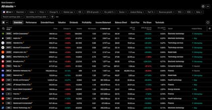 TradingView Screener API gallery image
