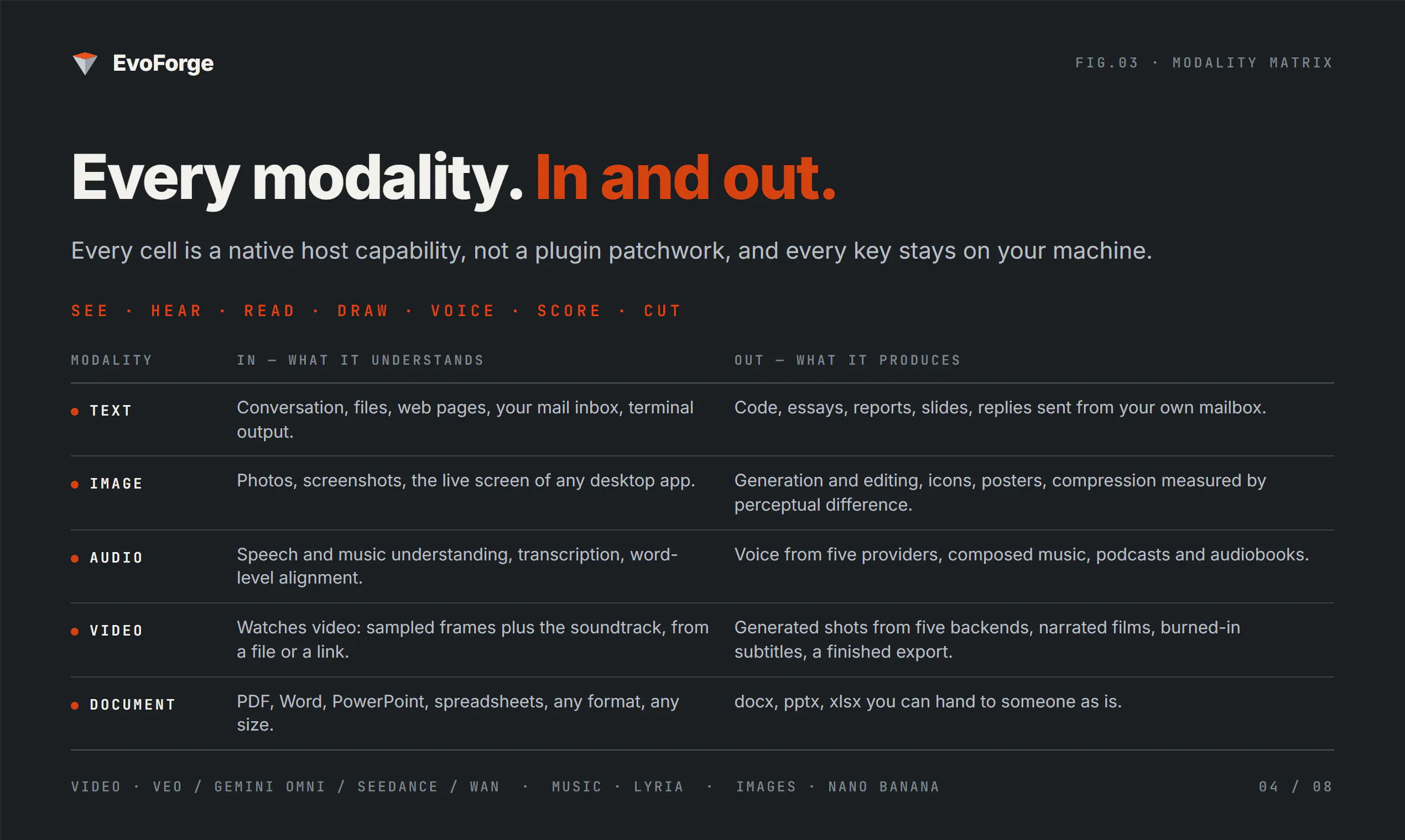 EvoForge — Personal AGI on your computer gallery image