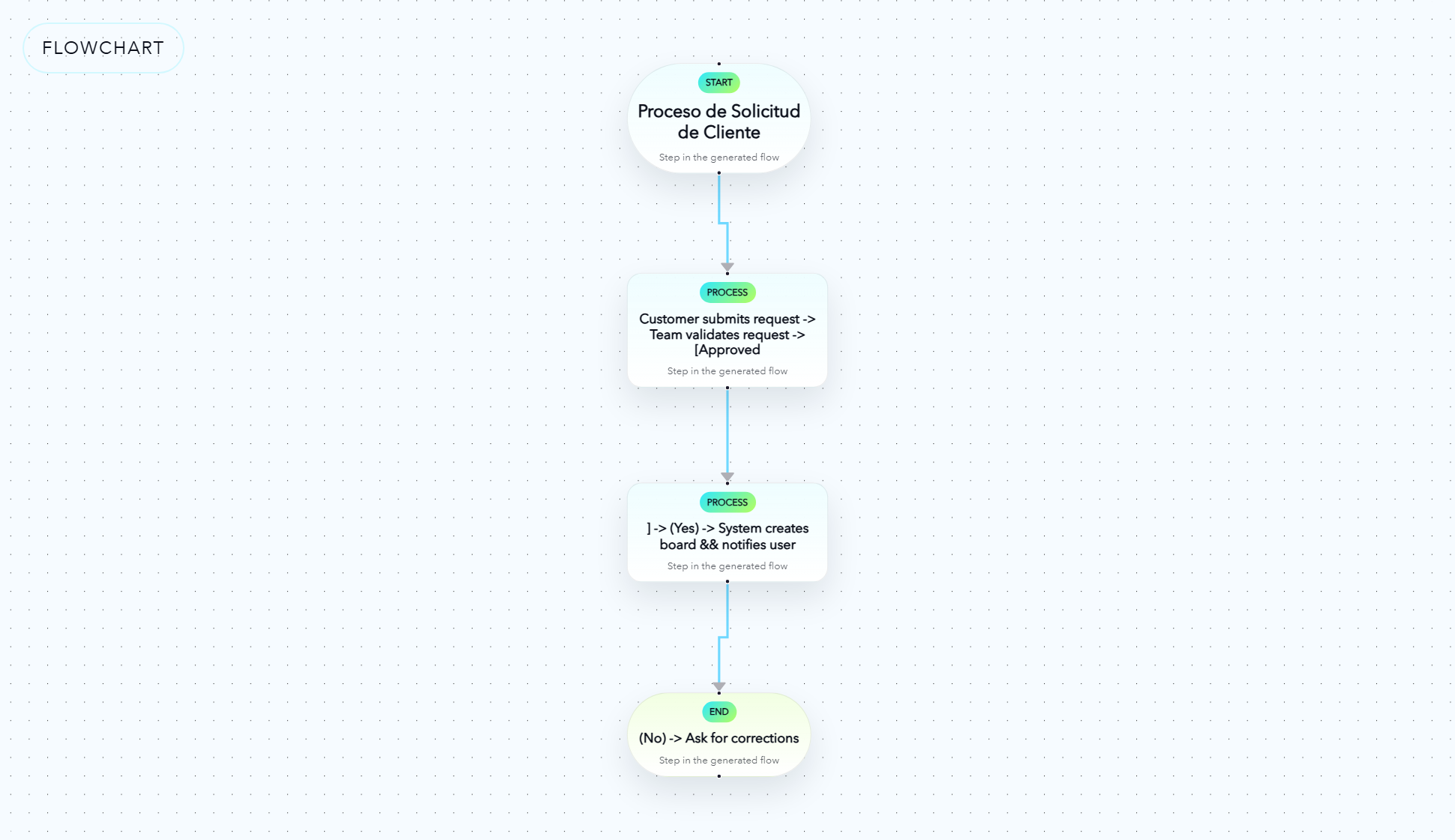 Pipintama gallery image