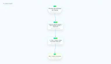 Pipintama gallery image