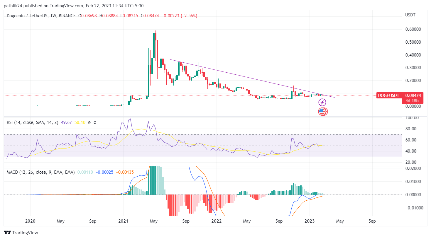 Dogecoin - Dogecoin Post media 1