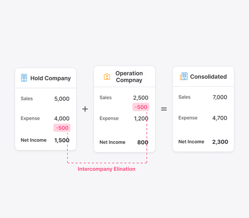 Keepbook gallery image