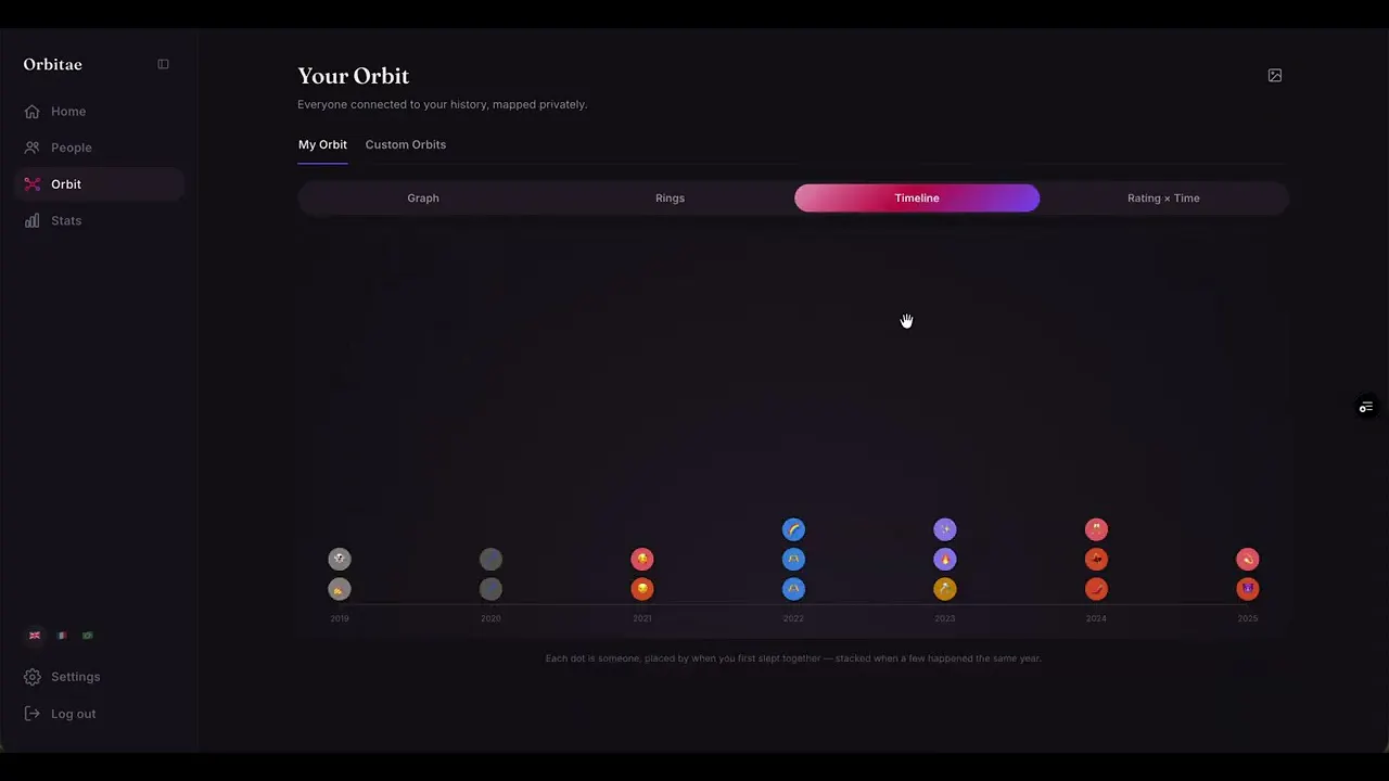 Orbitae gallery image