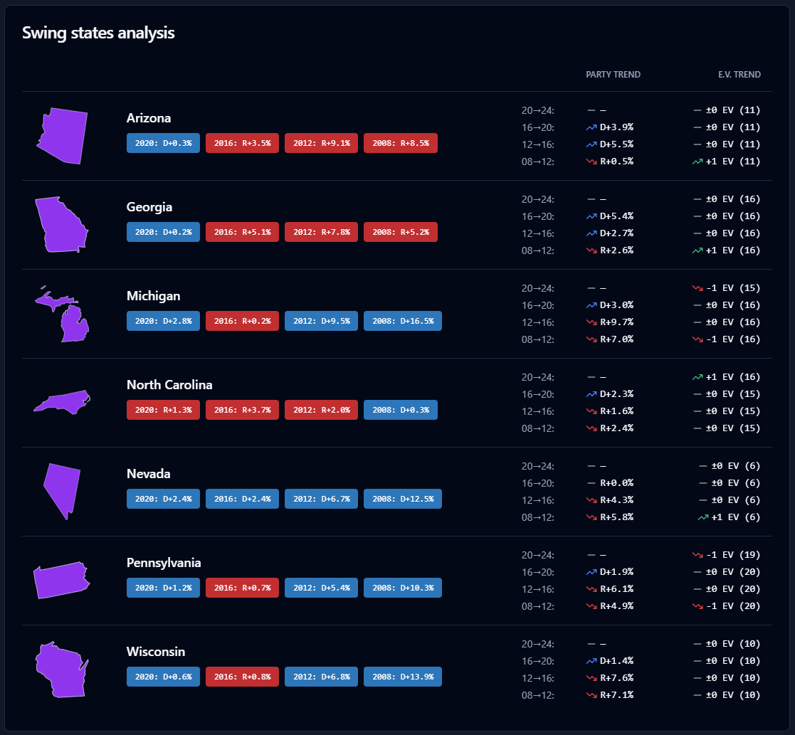 ElectMap USA - 2024 년 각 미국 주가 어떻게 투표 할 것인지 예측하십시오 미디어 5