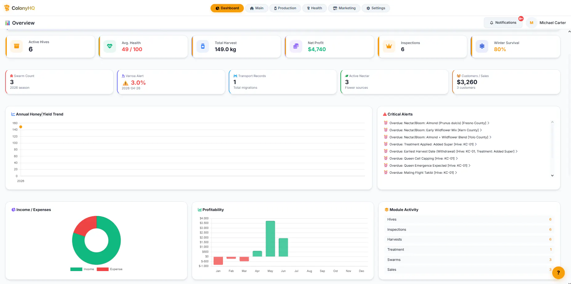 Beekeeping Web App Template gallery image