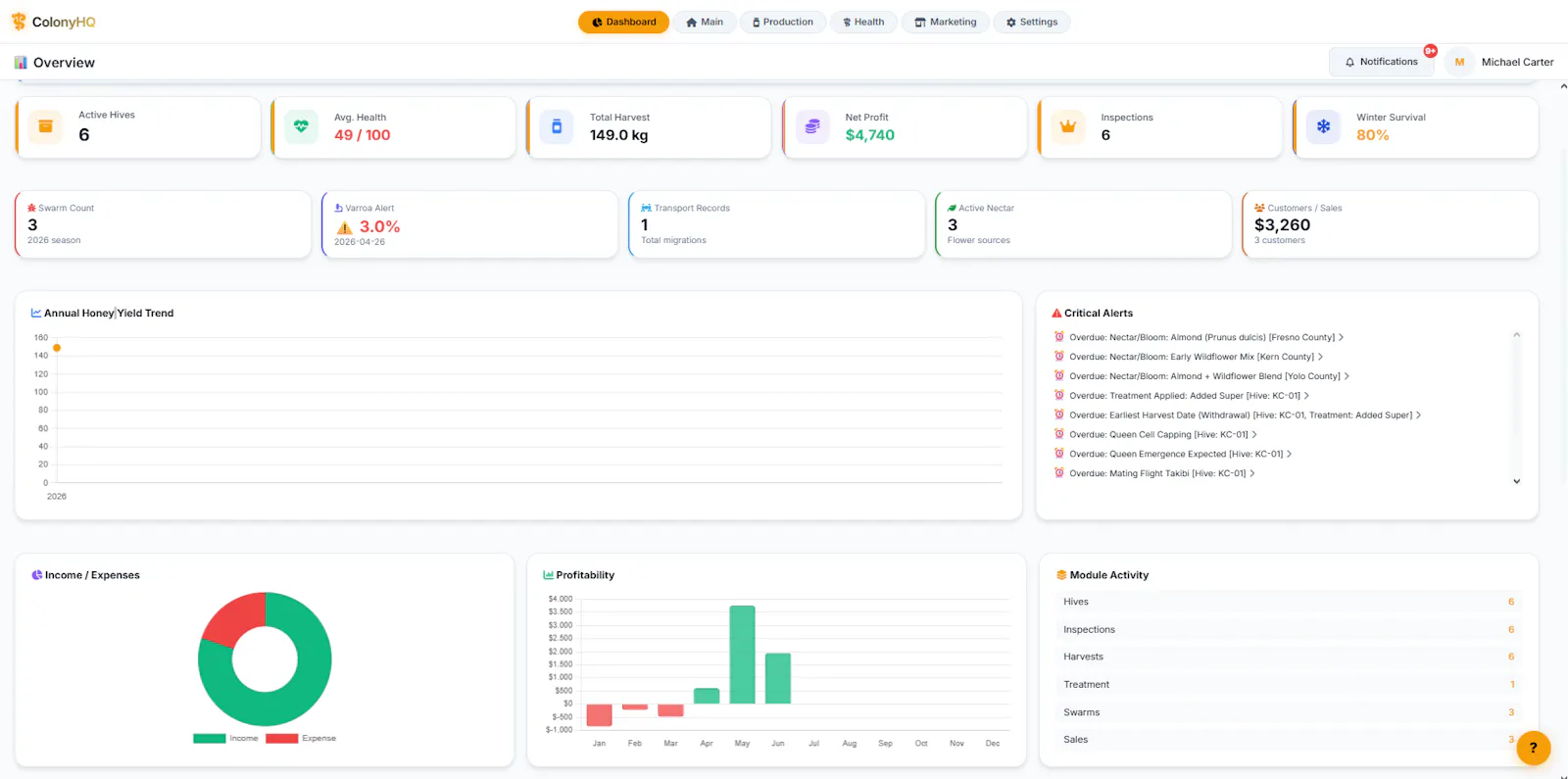 Beekeeping Web App Template screenshot 1