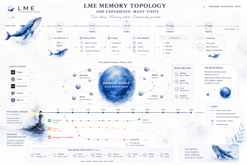 Living Memory MCP screenshot 2