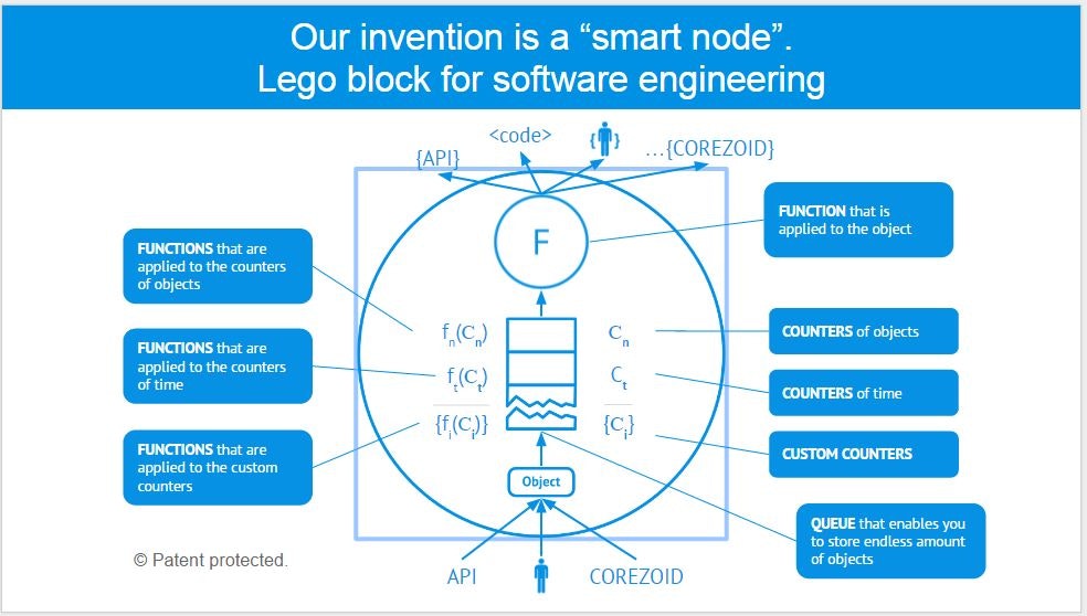 Corezoid gallery image