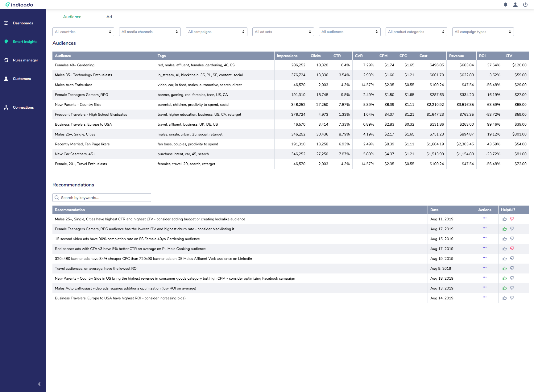 Indicado gallery image