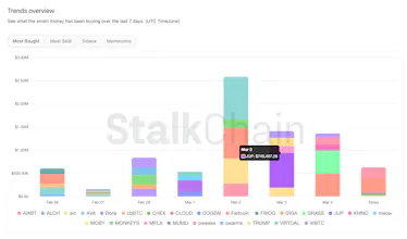 StalkChain gallery image