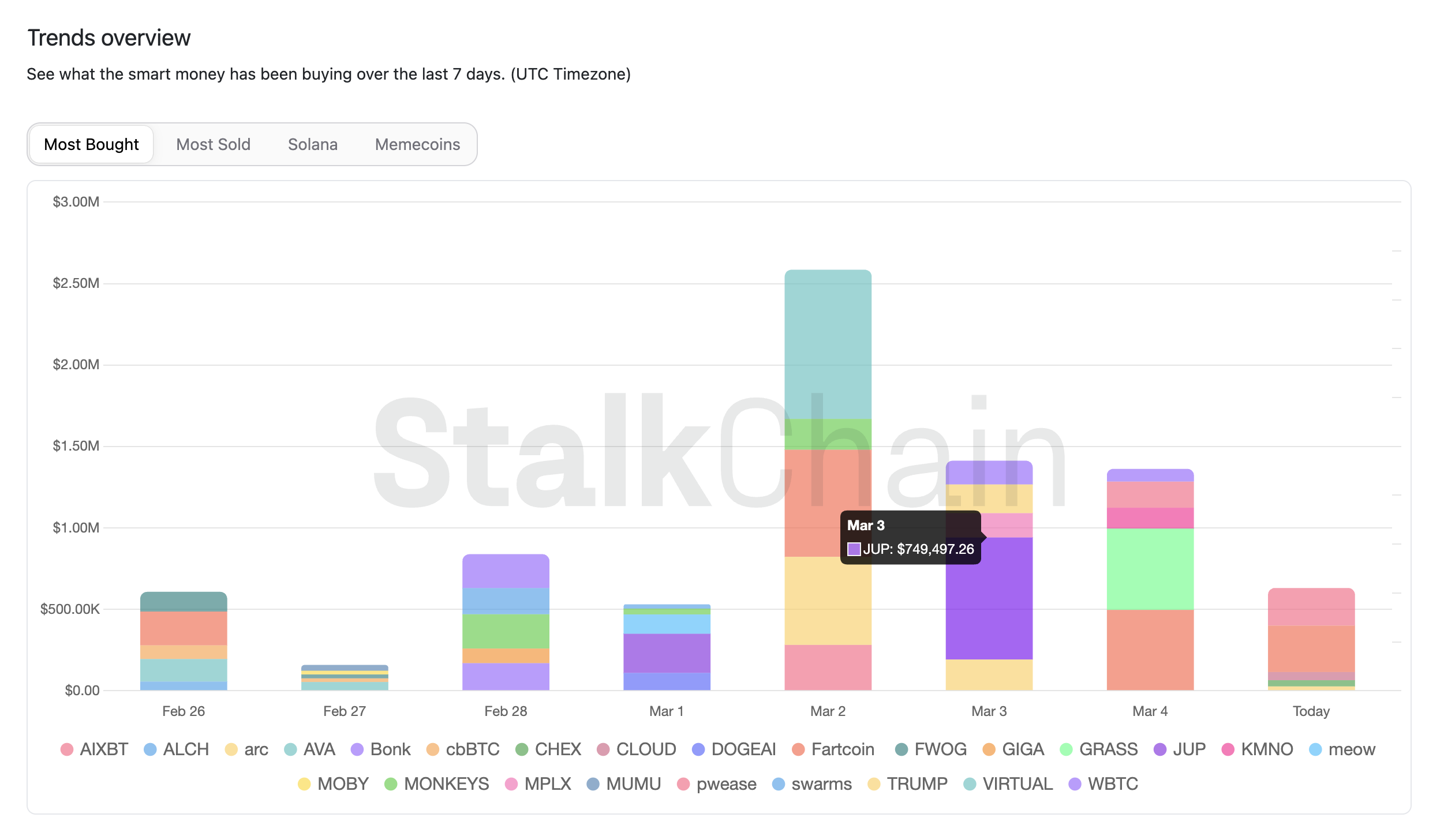 وسائط ساق - يتحدث blockchain.نترجم. 5
