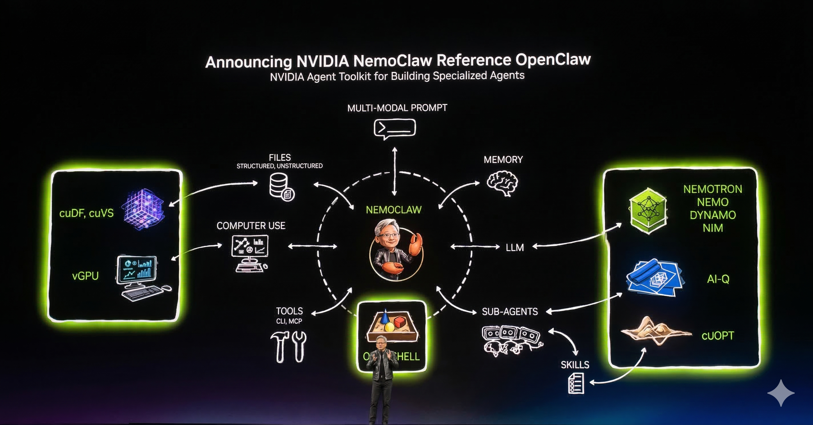 NVIDIA NemoClaw - Screenshot 2 showing product features and functionality