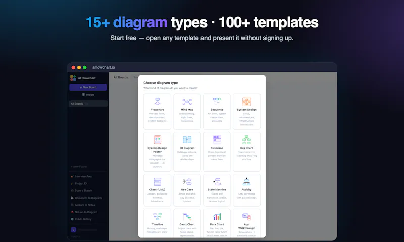 AI Flowchart 2.0 screenshot 4