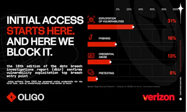 Oligo Security gallery image