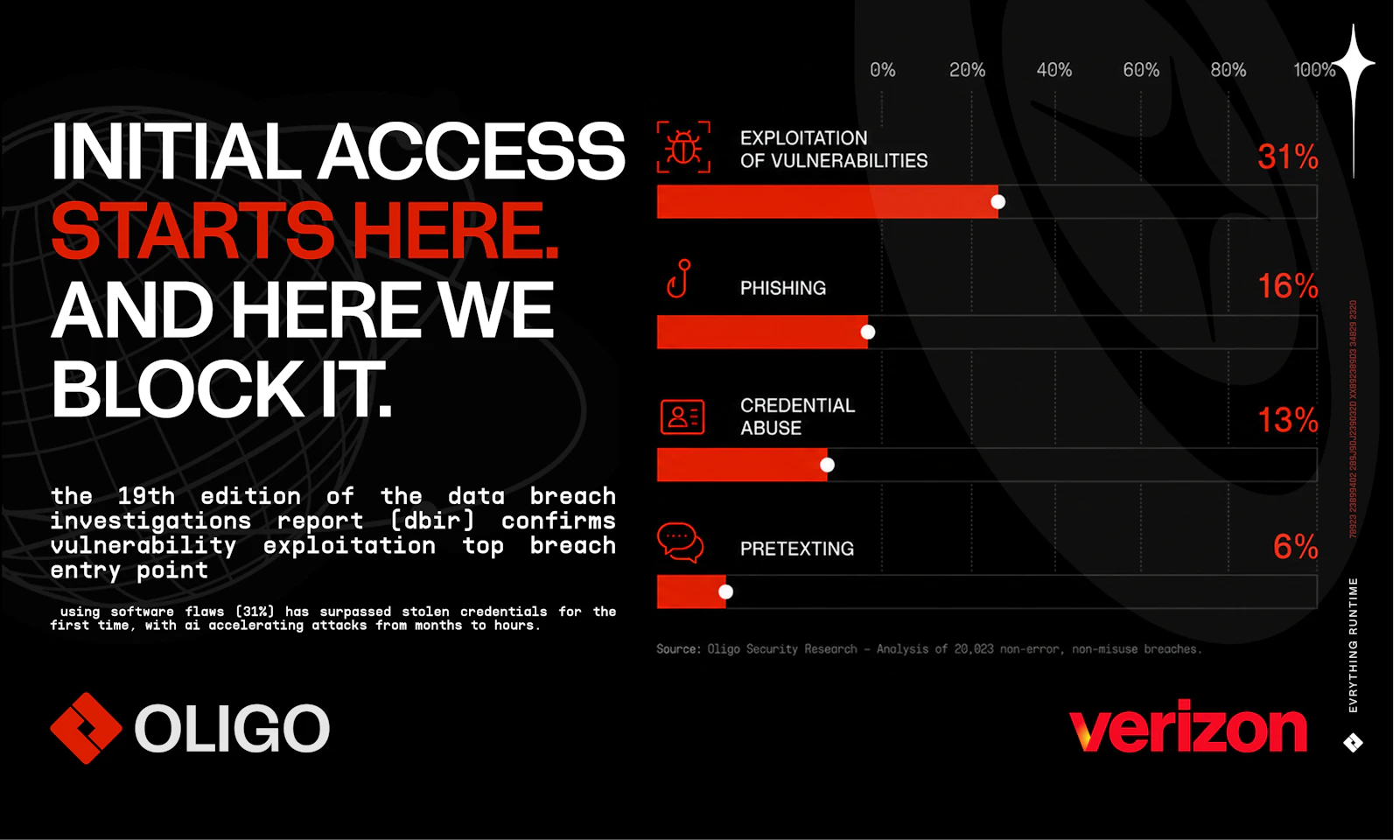 Oligo Security screenshot 2