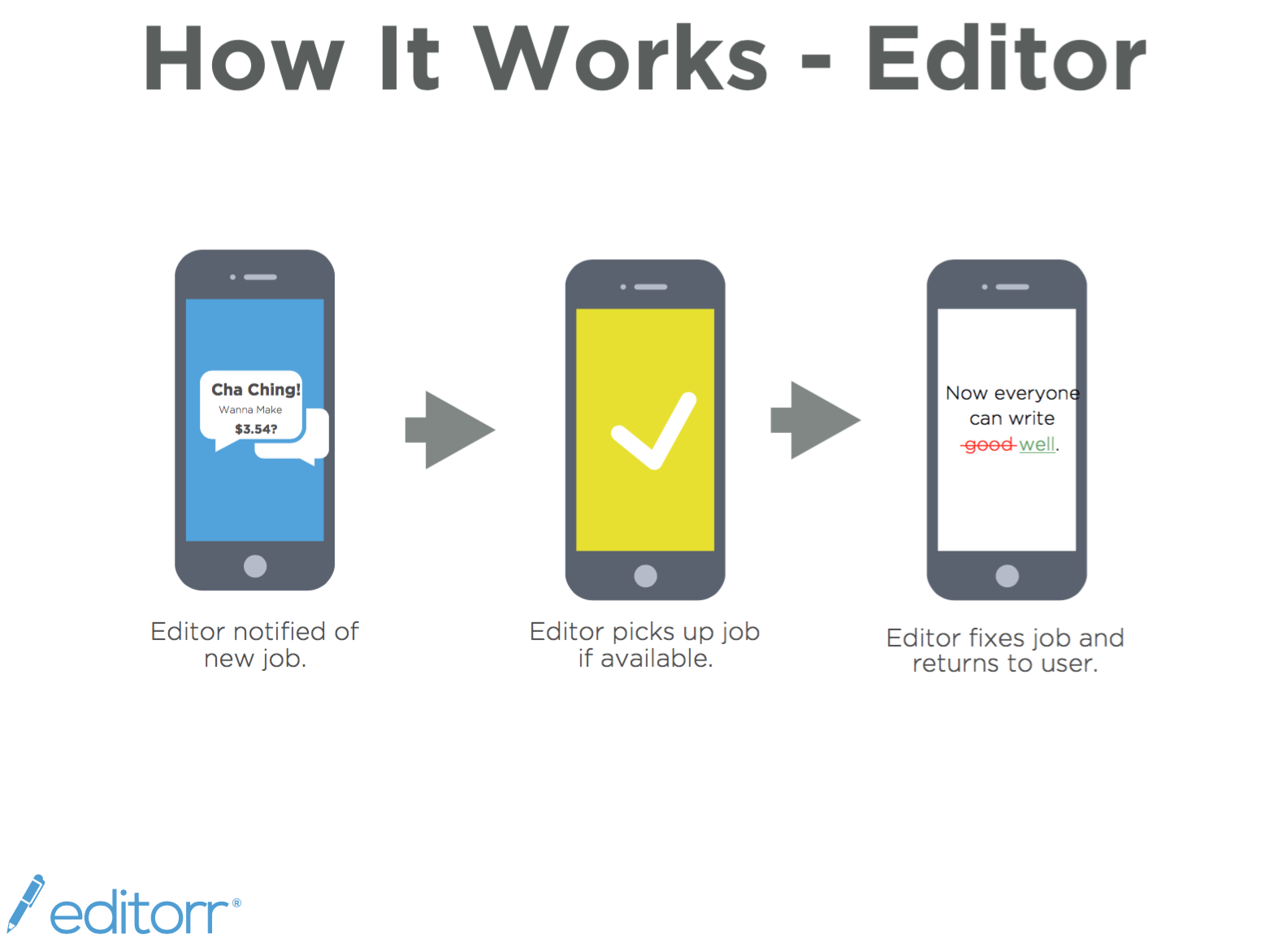 editorr gallery image