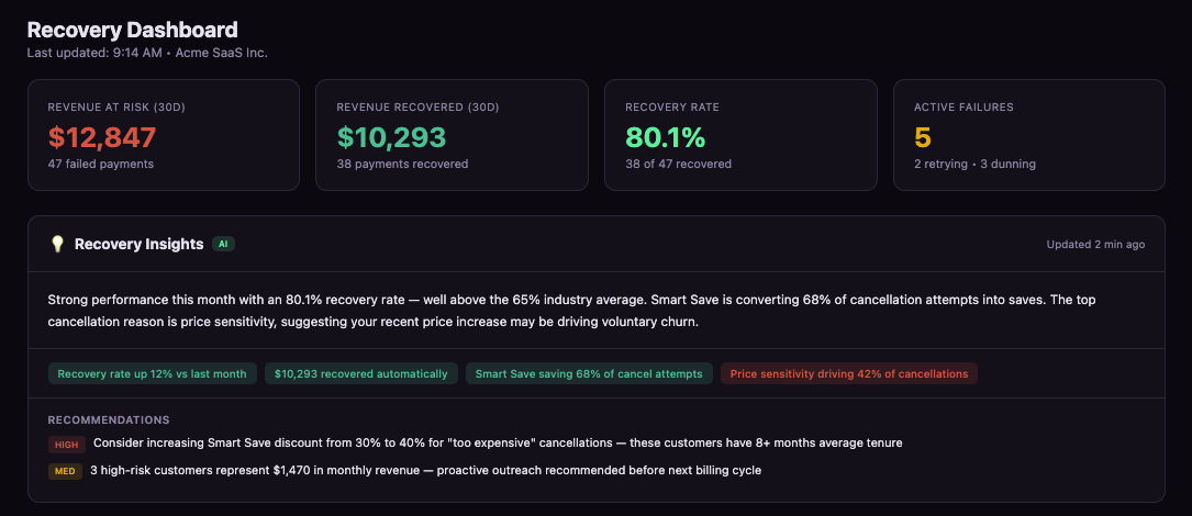 ChurnShield gallery image