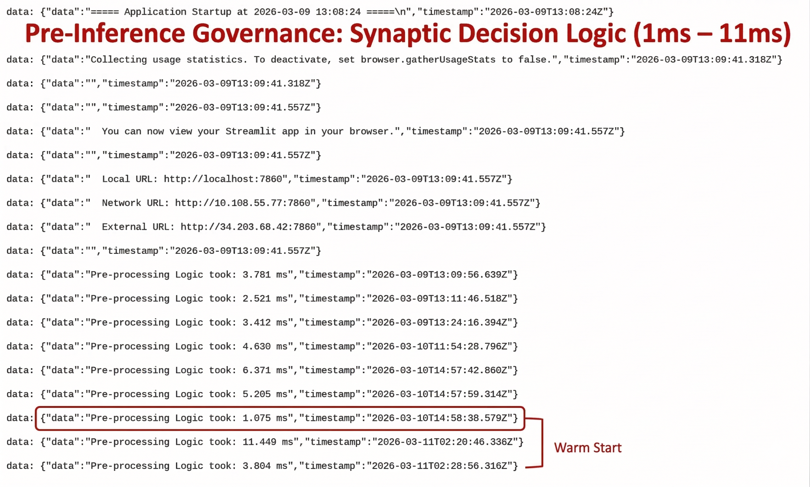 Gongju: Sovereign AI via TEM Physics gallery image