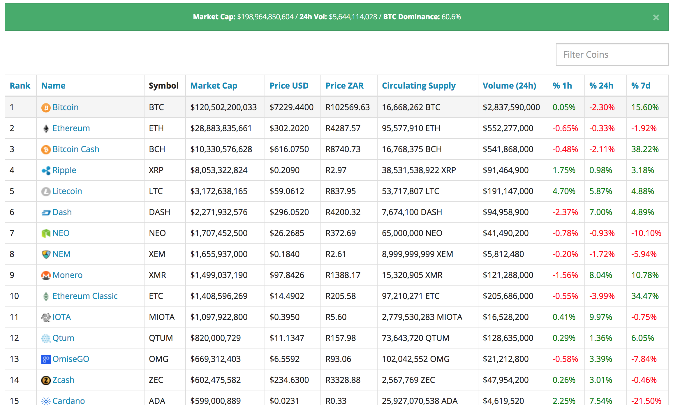 Coindata gallery image