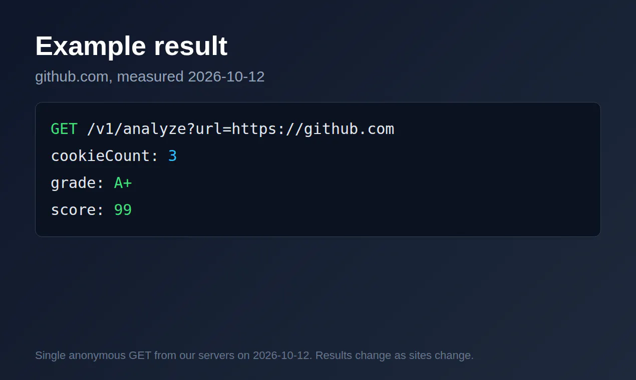 Set-Cookie Analyzer API gallery image