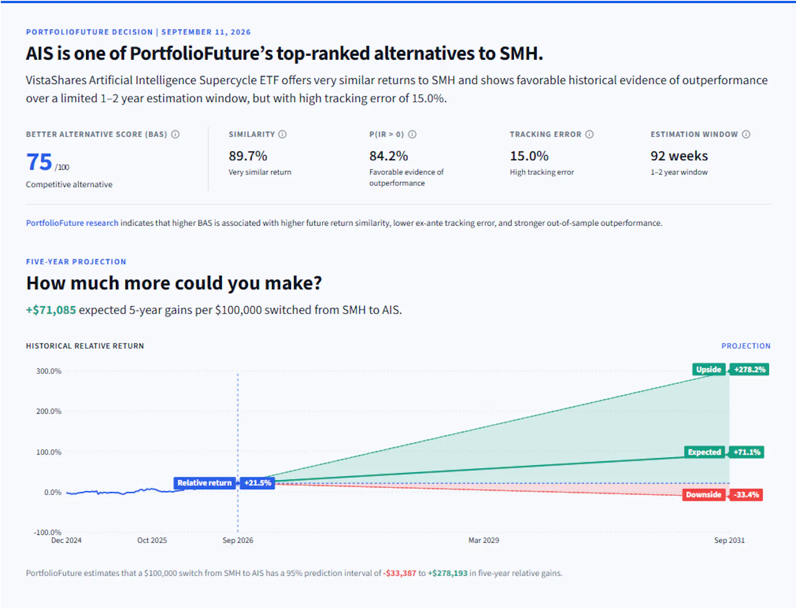 PortfolioFuture screenshot 2