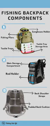 Fishing Backpacks for long fishing trips gallery image