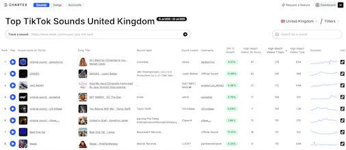 Chartex gallery image