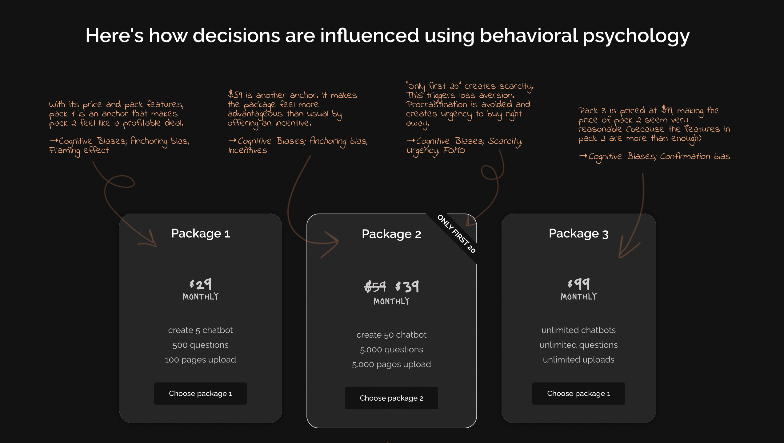 startuptile Irrational Pricing-Learn to increase your revenue from pricing case studies