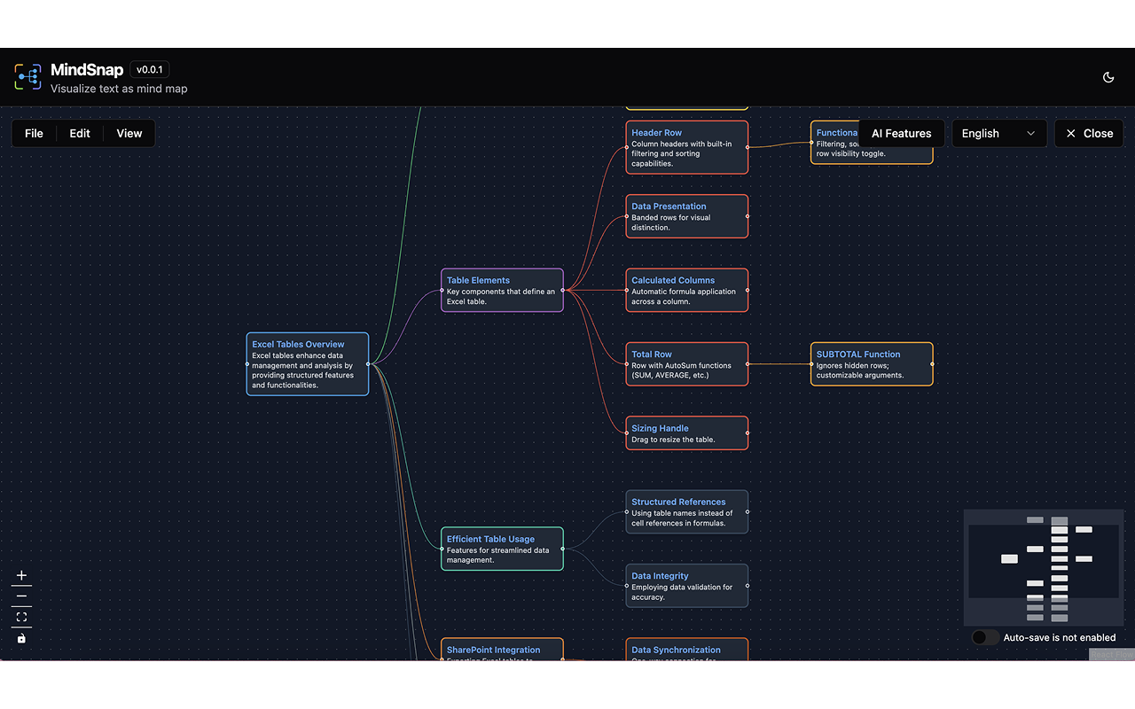 MindSnap – Web to Mind map with AI gallery image